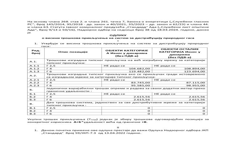 Troškovi za priključenje na sistem za distribuciju gasa